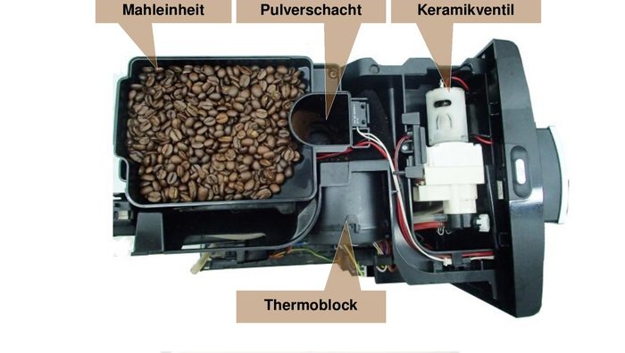 Bauteilpositionierung Nivona 8xx NICR830, NICR831, NICR840, NICR845, NICR850, NICR855 – Schritt 2